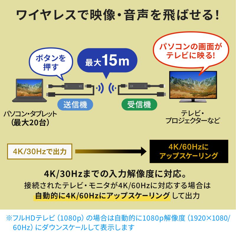 SANWA SUPPLY ワイヤレス HDMI エクステンダー 無線 送受信機