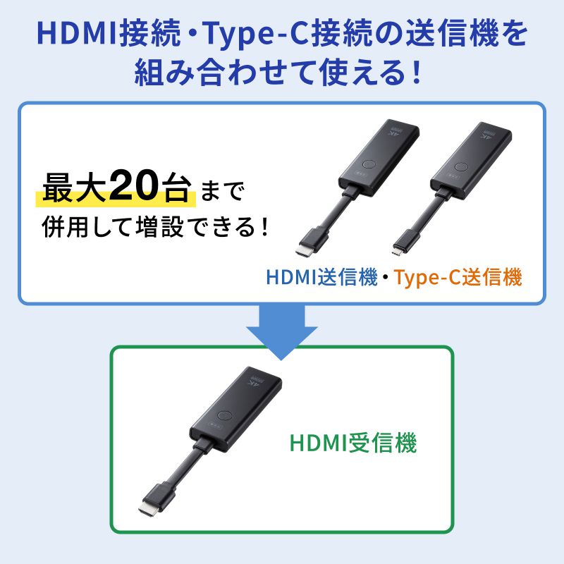 ワイヤレス HDMI エクステンダー HDMI接続 延長器 最大15m 4K 高画質 無線 送受信 受信機 送信機 セット品 高音質 USB給電  挿すだけで使えるVGA-EXWHD12