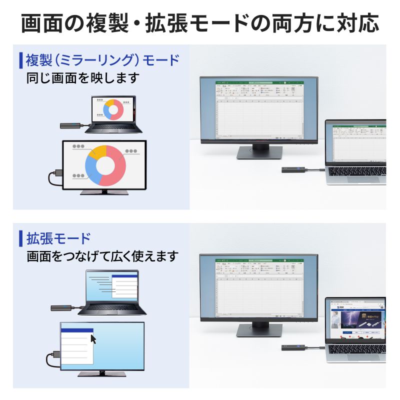 SANWA SUPPLY（サンワサプライ） ワイヤレス HDMI エクステンダー 無線