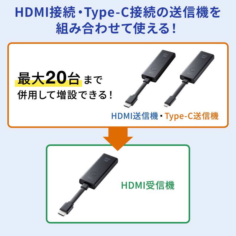 ワイヤレス HDMI エクステンダー USB Type-C接続 延長器 最大15m 4K 高画質 無線 送受信 受信機 送信機 セット品 高音質 USB給電  挿すだけで使えるVGA-EXWHD12C : vga-exwhd12c : サンワダイレクト - 通販 - Yahoo!ショッピング