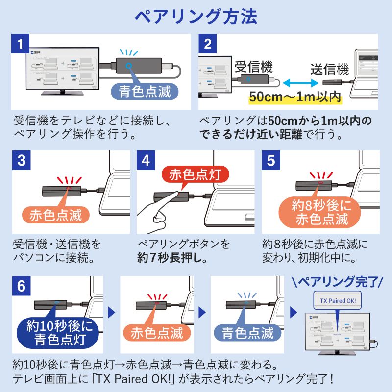 SANWA SUPPLY（サンワサプライ） ワイヤレス HDMI エクステンダー 無線