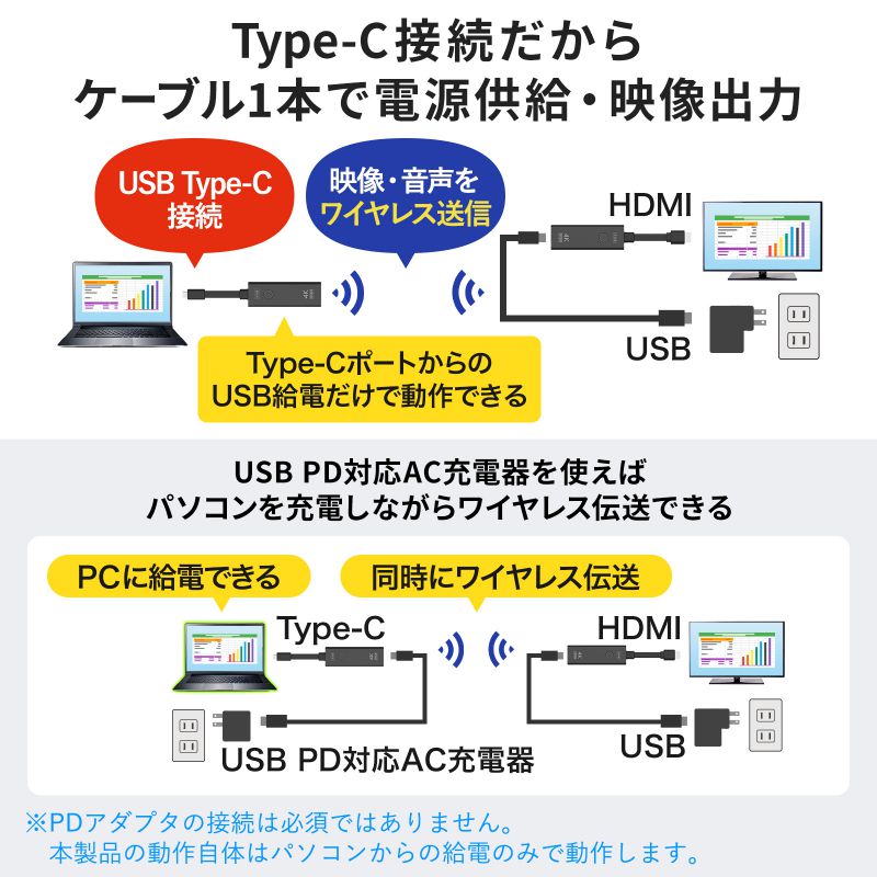 ワイヤレス HDMI エクステンダー USB Type-C接続 延長器 最大15m 4K 高画質 無線 送受信 受信機 送信機 セット品 高音質  USB給電 挿すだけで使えるVGA-EXWHD12C