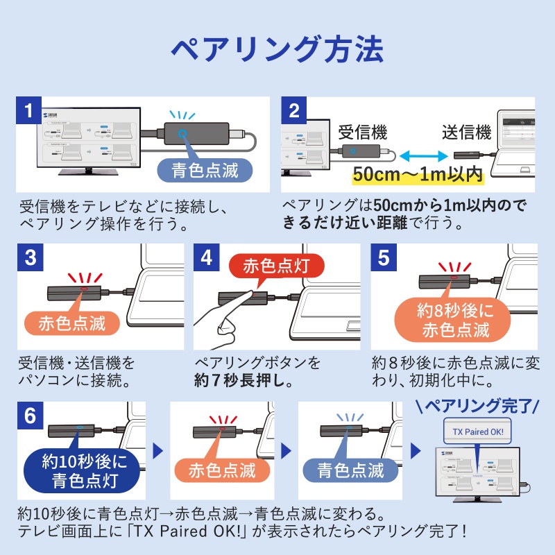 SANWA SUPPLY（サンワサプライ） ワイヤレスHDMI 無線 送受信機セット