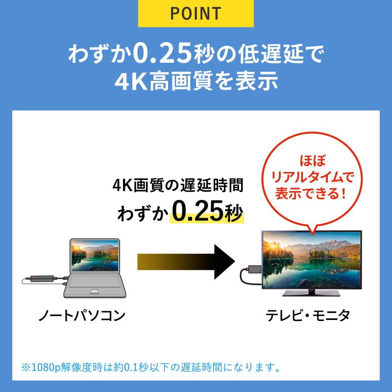 SANWA SUPPLY（サンワサプライ） ワイヤレスHDMI 無線 送受信機セット
