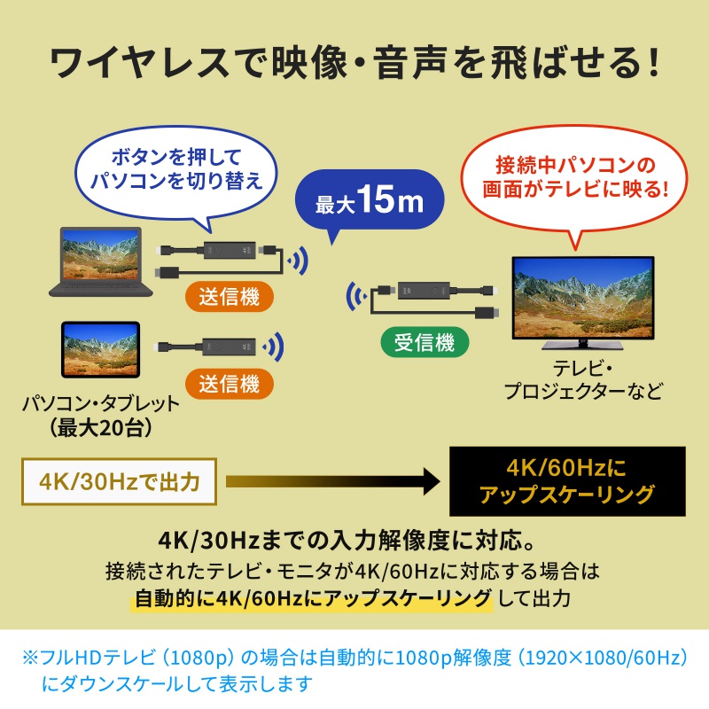 SANWA SUPPLY（サンワサプライ） ワイヤレスHDMI 無線 送受信機セット