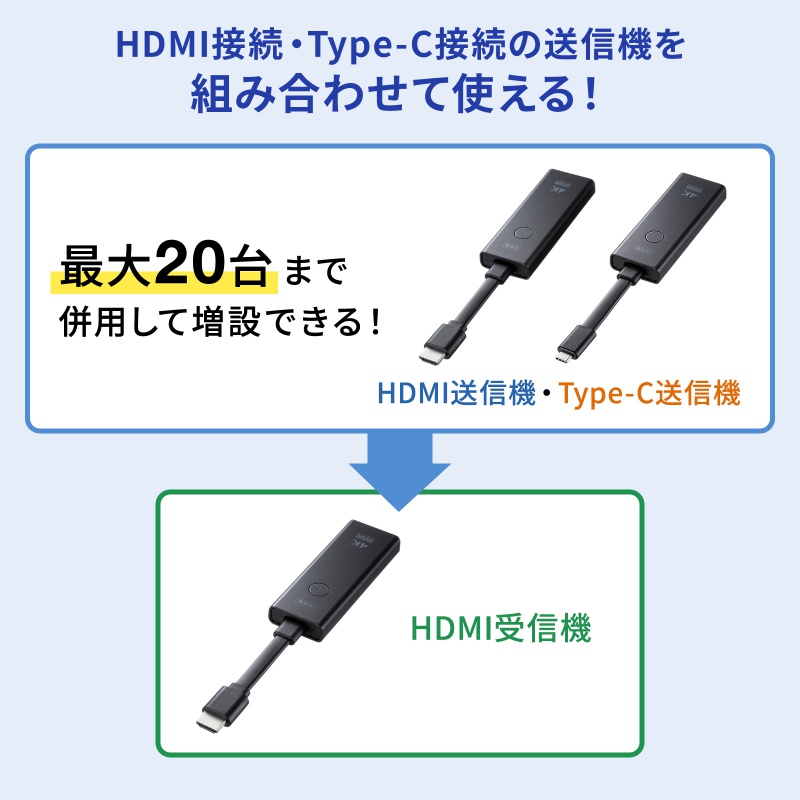 SANWA SUPPLY（サンワサプライ） ワイヤレスHDMI 無線 送受信機セット