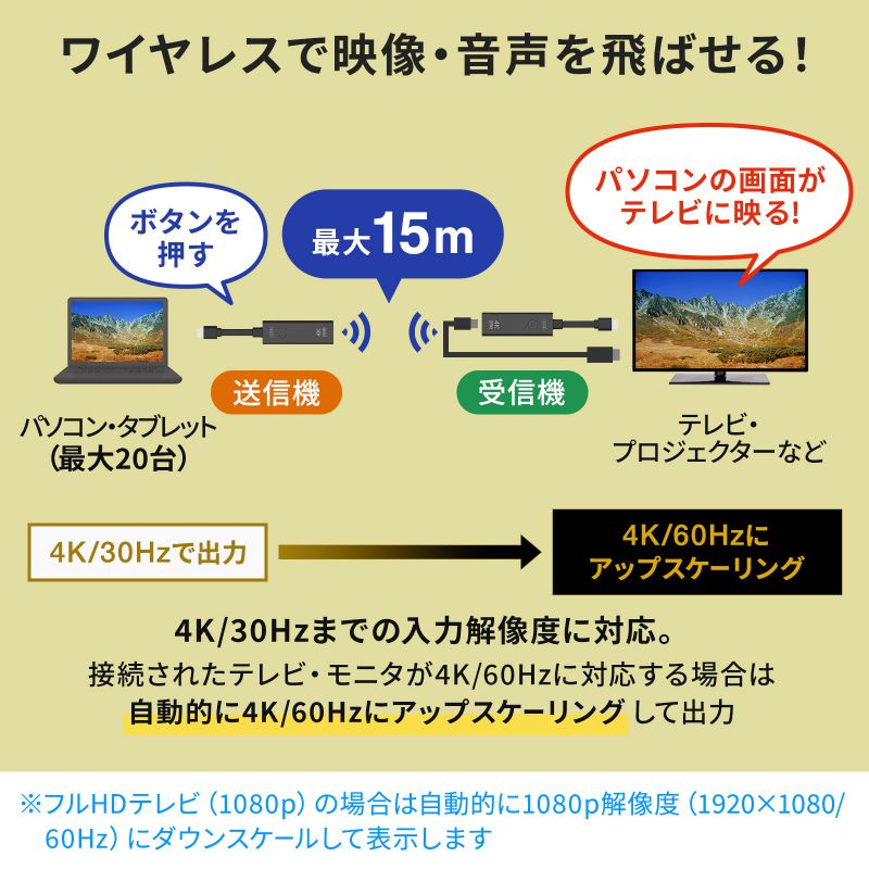 ワイヤレス HDMI エクステンダー USB Type-C接続 延長器 最大15m 4K 高画質 無線 送受信 送信機のみ 高音質 USB給電  挿すだけで使えるVGA-EXWHD12CTX : vga-exwhd12ctx : サンワダイレクト - 通販 - Yahoo!ショッピング