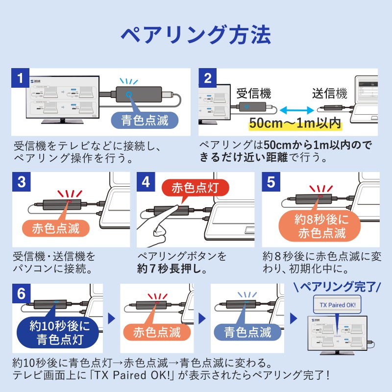 SANWA SUPPLY（サンワサプライ） ワイヤレスHDMI 無線 送受信機セット