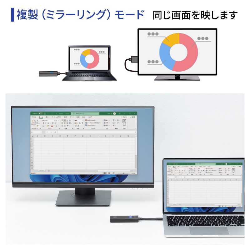 SANWA SUPPLY（サンワサプライ） ワイヤレスHDMI 無線 送受信機セット