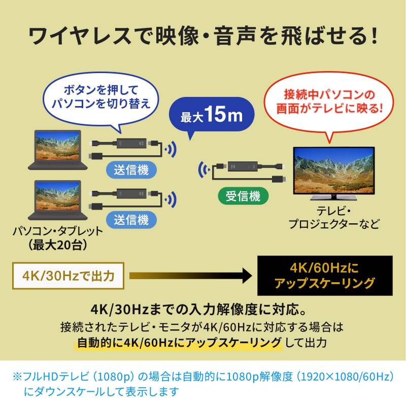 SANWA SUPPLY（サンワサプライ） ワイヤレスHDMI 無線 送受信機セット