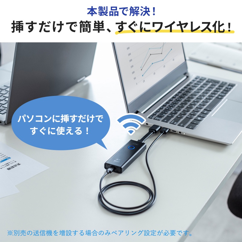SANWA SUPPLY（サンワサプライ） ワイヤレスHDMI 無線 送受信機セット