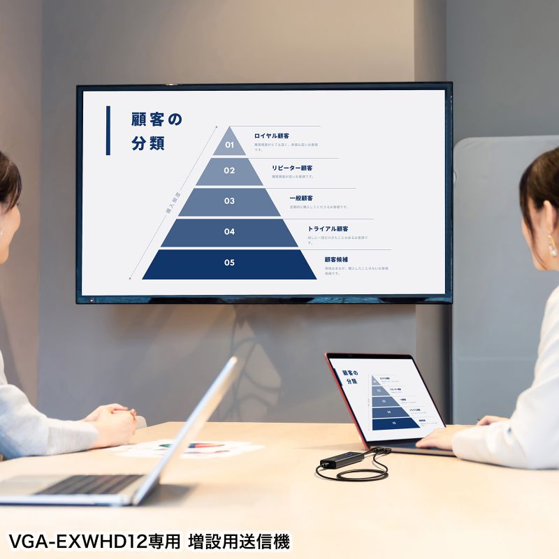SANWA SUPPLY ワイヤレス HDMI エクステンダー 無線 送信機 4K