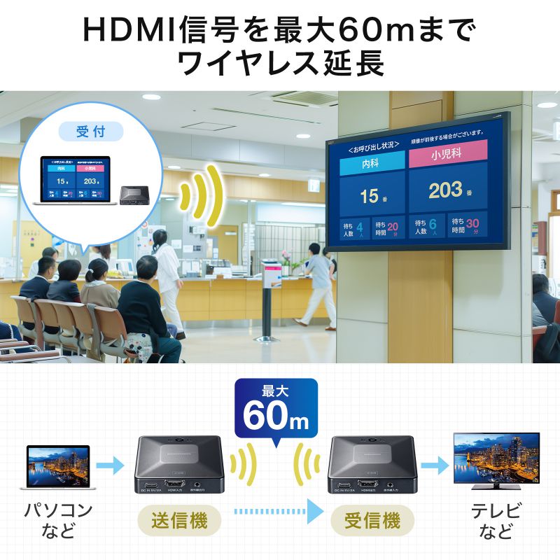 SANWA SUPPLY ワイヤレス HDMI エクステンダー 無線 送受信機