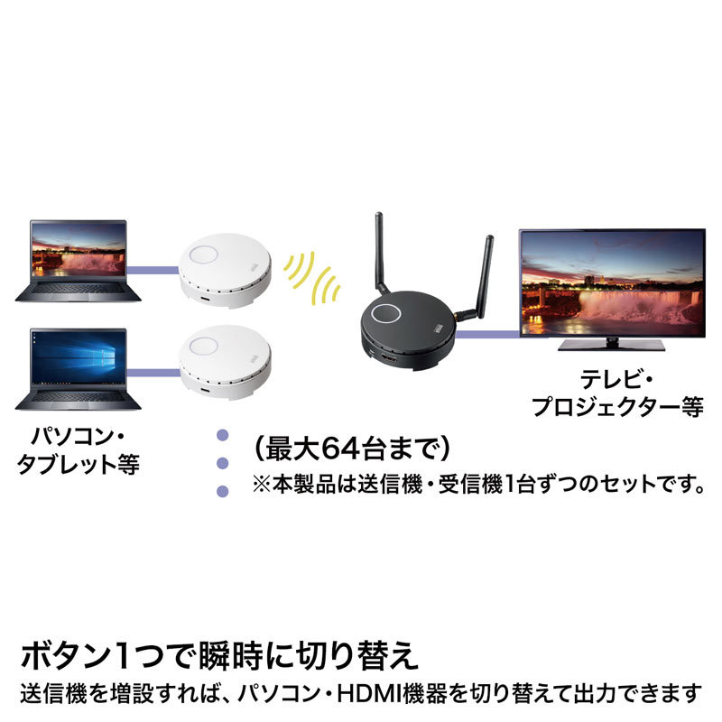 ワイヤレス HDMI Type-C 送受信機セット Amazon | ワイヤレスHDMI ワイヤレス 8台増設可能 小型