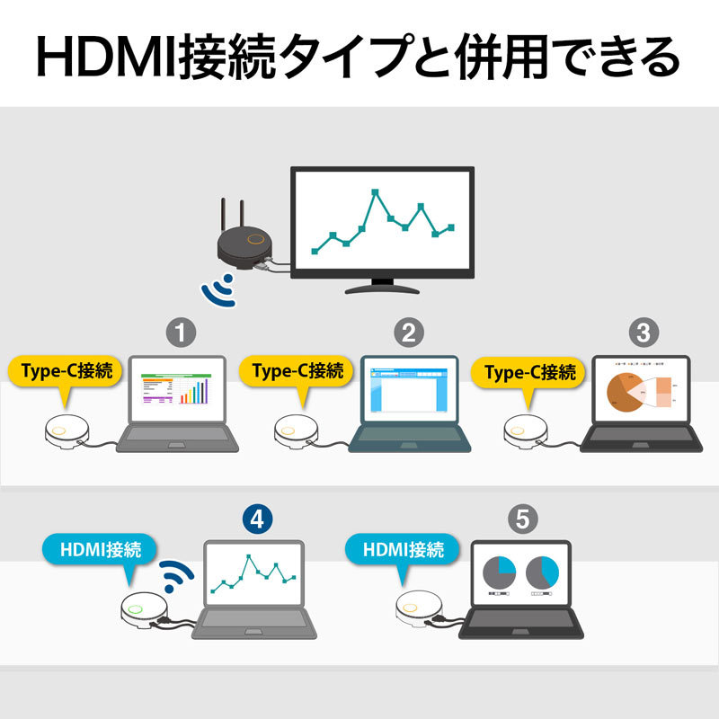 SANWA SUPPLY（サンワサプライ） ワイヤレス HDMI エクステンダー 無線