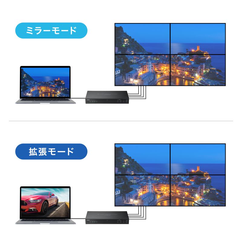SANWA SUPPLY（サンワサプライ） ビデオウォールコントローラ 4K HDMI