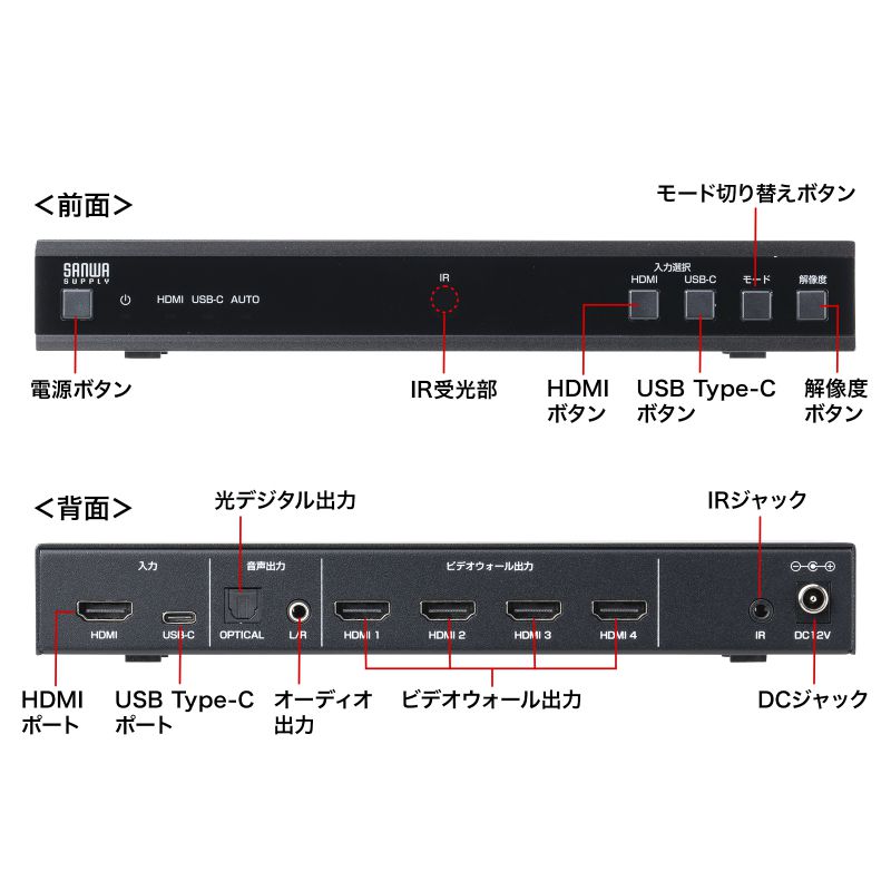 4画面ビデオウォールコントローラ（4K対応）VGA-PHD4VWC VGA-PHD4VWC【4画面ビデオウォールコントローラ（4K対応）】1