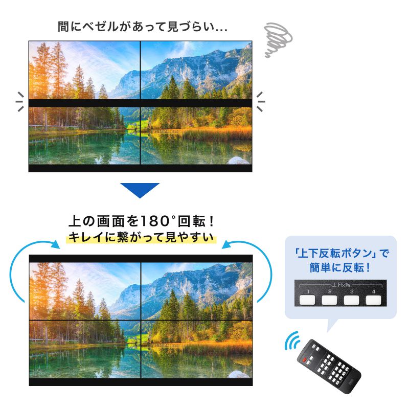 SANWA SUPPLY ビデオウォールコントローラ 4K HDMI分配器 1入力
