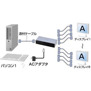 分配器 ディスプレイ分配器 高性能 IC制御化により大幅にノイズを低減（8分配）（VGA-SP8）｜sanwadirect｜04