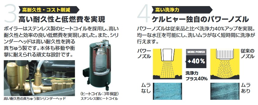 ケルヒャー HDS4/7U 業務用 温水 高圧洗浄機 50Hz（東日本地域対応） / 100V （KARCHER) : 1064-9040 :  Sanwa Kihan Online - 通販 - Yahoo!ショッピング