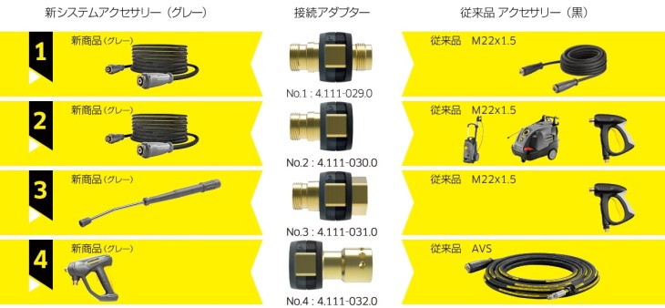 EASY!LOCK ケルヒャー 3ジェットノズル 4.117-029.0 業務用高圧洗浄機