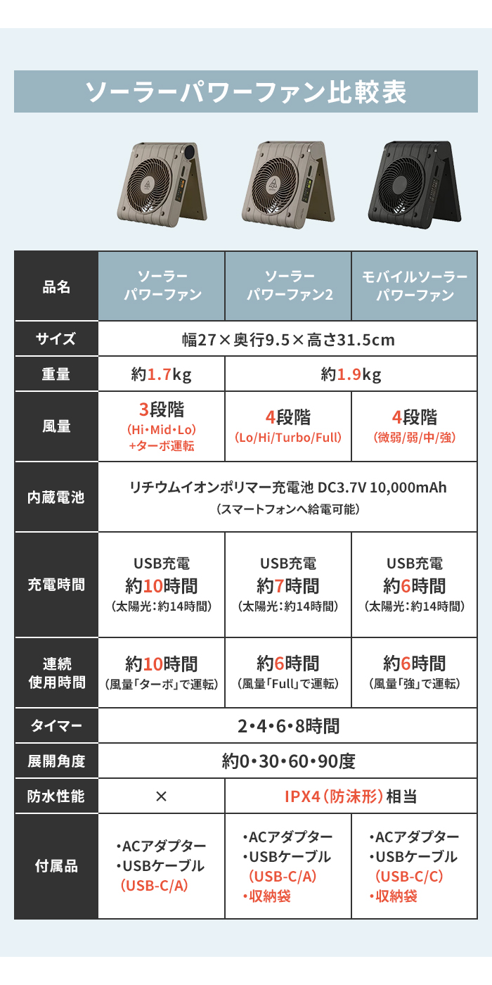 アウトドア 扇風機 ソーラー ファン 充電式 コードレス 防水 USB