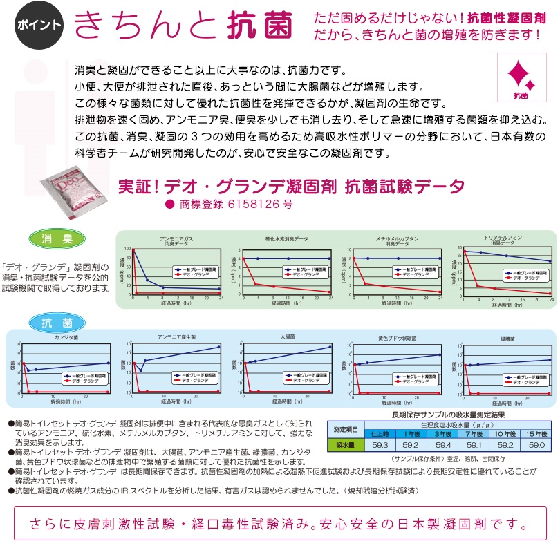 きちんと抗菌