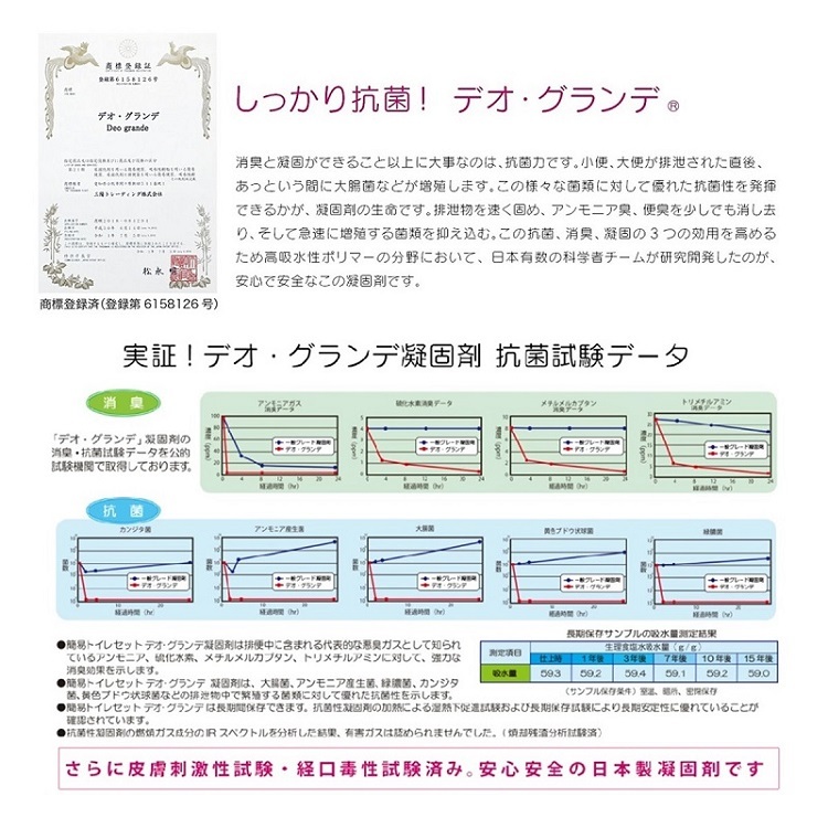 ポケッタブルトイレ製品内容詳細