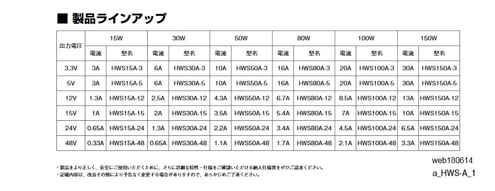 人気スポー新作 スイッチング電源 ユニットタイプ（単出力） HWS150A-5/A その他電設資材 - raffles.mn