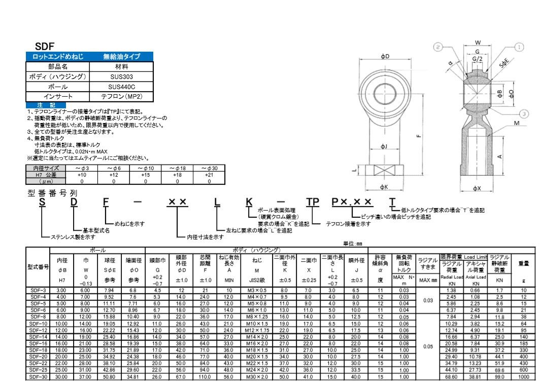 MTR製 419 SANYUベアリング 自動車 SDF 8