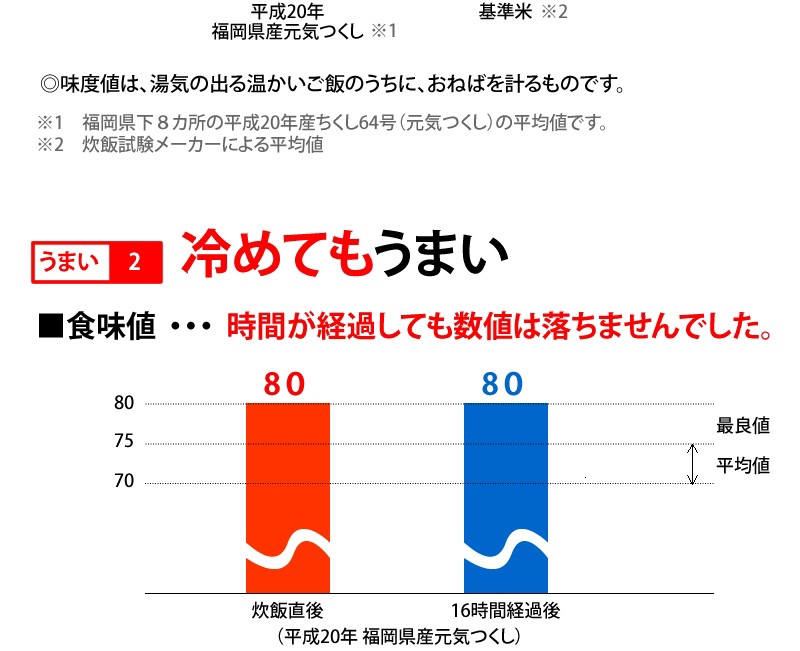 元気つくしは福岡の新しいお米