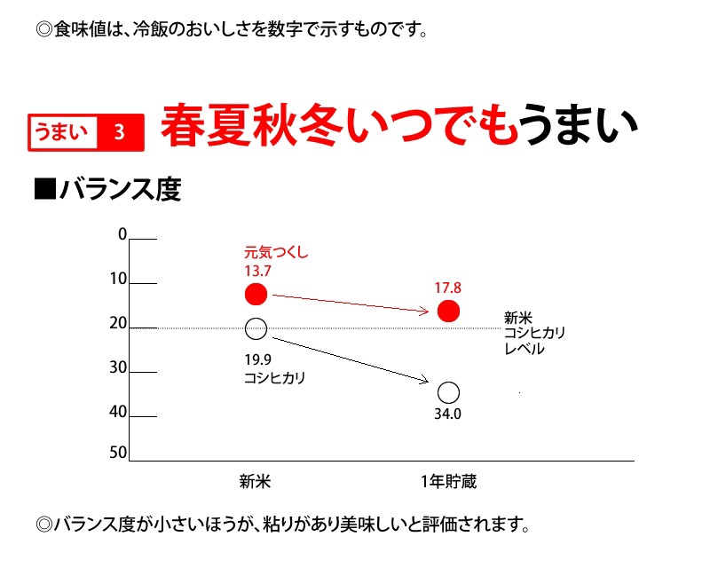 元気つくしは冷めてもうまい！