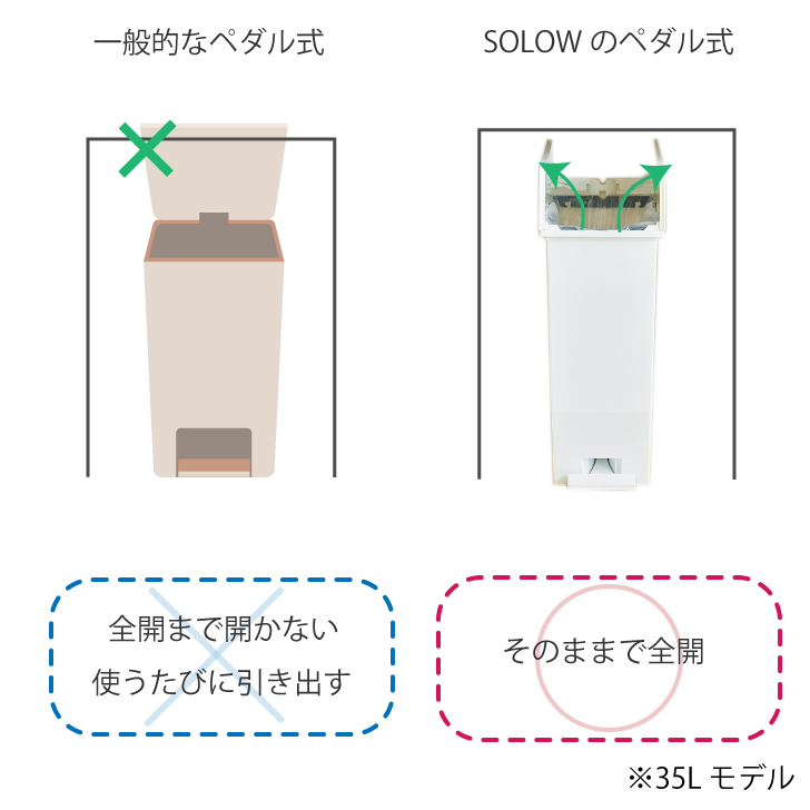 棚下ペダルダストボックス 45L SOLOW ソロウ ペダルオープンツイン ゴミ箱 おしゃれ スリム 分別 カップボード下 棚下 カウンター ごみ箱 コンパクト 抗菌 防汚｜sapporo-apollo｜03