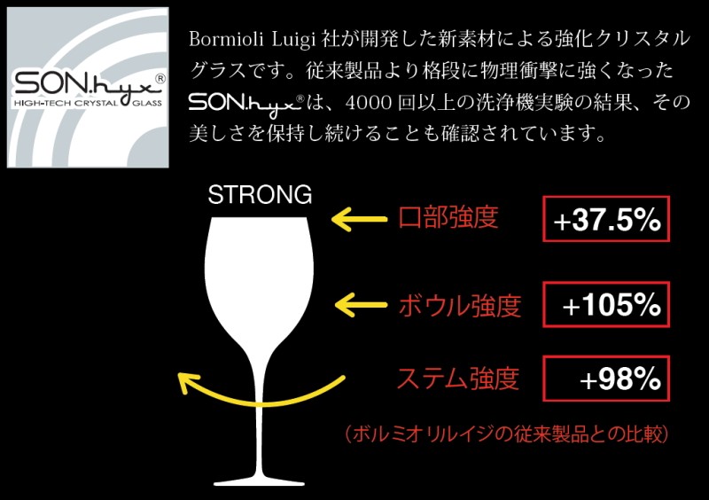 ワイングラス セット おしゃれ シンプル 上品 チューリップ型 赤白兼用 Bormioli Luigi ボルミオリルイジ マニフィコ ワイン Mサイズ 6個セット LG-249｜sara-lia｜02