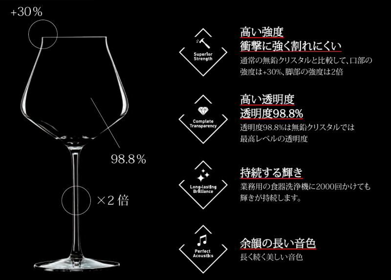 白ワイングラス セット おしゃれ クリスタルガラス ChefandSommelier シェフアンドソムリエ リヴィールアップ インテンス45 6個セット JD-4734｜sara-lia｜04