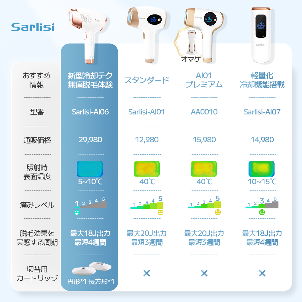 Sarlisi 脱毛器 サファイア冷却機能 光美容器 vio対応 サーリシ 光脱毛