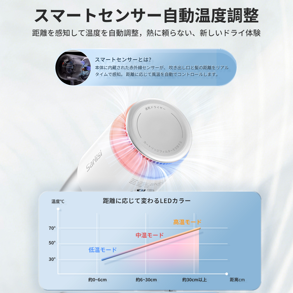 Sarlisi 新商品ドライヤー ヘアドライヤ ー 速乾 大風量 軽量 マイナス