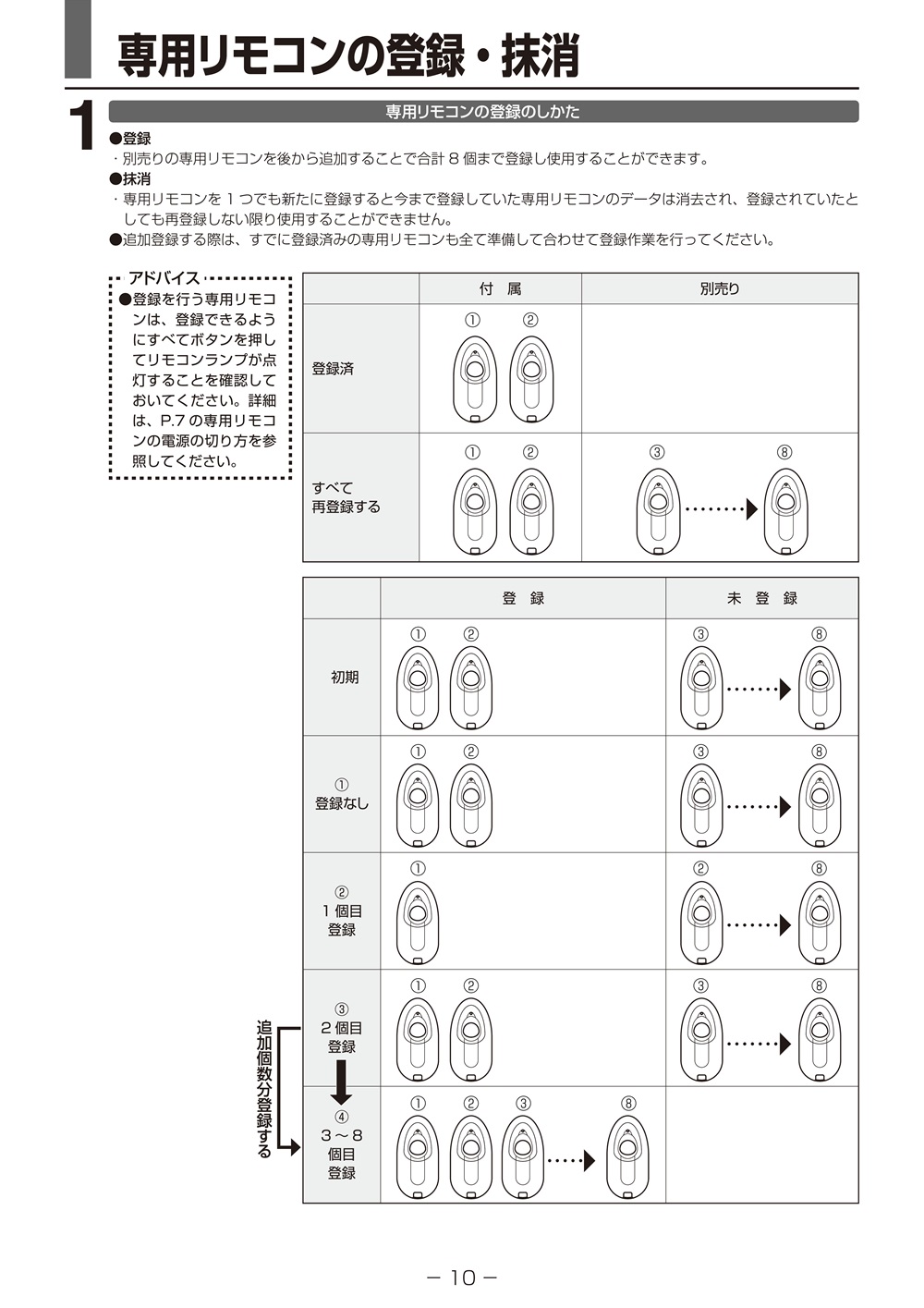 簡易タッチキーシステム用 リモコンキー シルバー DASZ745 LIXIL