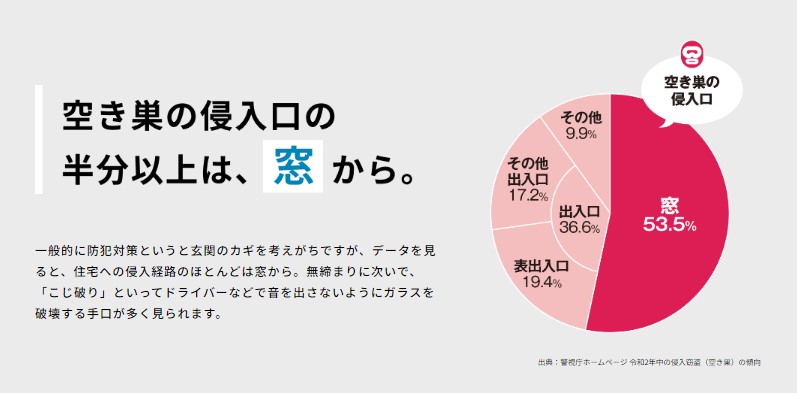 YKK 土間用 マドリモ シャッター W682〜W1225×H584〜H799 手動 ガレージ 倉庫 3方枠仕様 標準 下地部材なし フリーオーダー 関連画像1