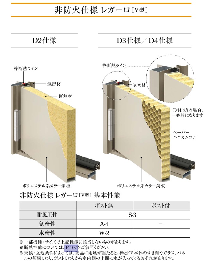 YKKAP アパート用玄関ドア レガーロ R11型 W785×H1920/2000mm 手動錠 断熱仕様D3 非防火仕様 ランマ無 YKK_7
