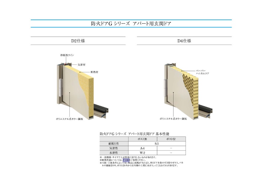 YKKAP アパート用玄関ドア 防火ドアG 905 W785×H1919 手動錠 断熱仕様D2 防火仕様 ランマ無 YKK YKKap