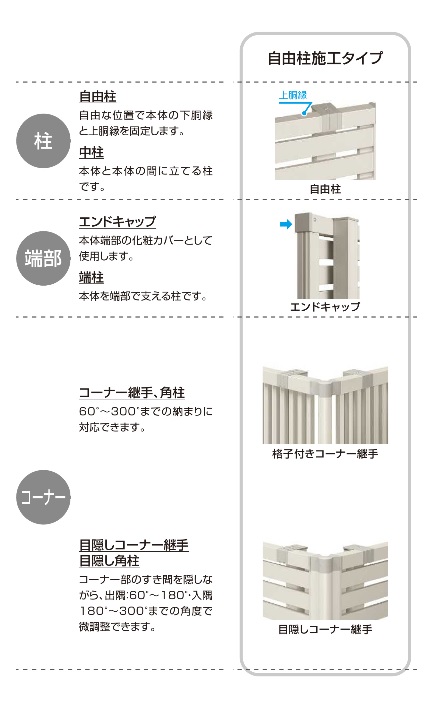 YKKAP シンプレオフェンス TS1型 T60 W2000×H600 自由柱仕様 フェンス アルミ色 たてスリット 目隠し 【欧州】 玄関 入口