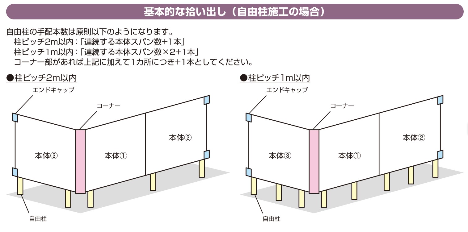 YKKAP シンプレオフェンス TS1型 T60 W2000×H600 自由柱仕様 フェンス アルミ色 たてスリット 目隠し 【欧州】 玄関 入口
