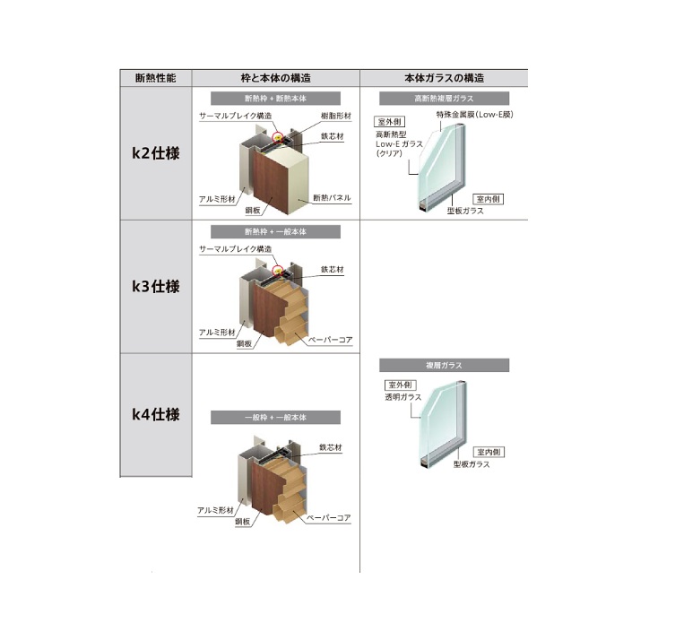 アパート用玄関ドア リジェーロα K3仕様 1ロック 13型 ランマ無 W785×H1912mm LIXIL TOSTEM リクシル トステム ドア_1