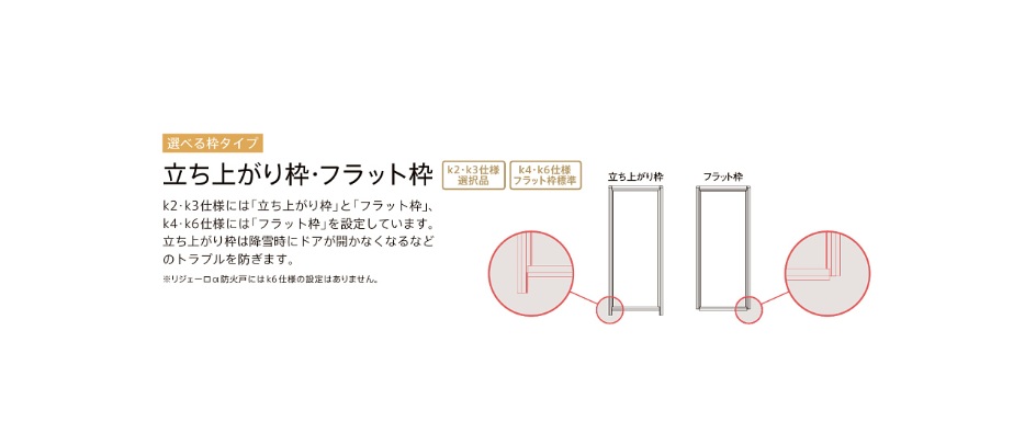 アパート用玄関ドア ランマ有り リジェーロα K3仕様 1ロック 13型 W785×H2225mm LIXIL TOSTEM リクシル トステム_5