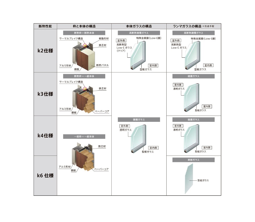 アパート用玄関ドア ランマ有り リジェーロα K3仕様 1ロック 22型 W785×H2225mm LIXIL TOSTEM リクシル トステム_1