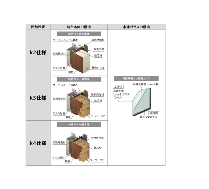アパート用玄関ドア 防火仕様 リジェーロα K3仕様 1ロック 23型 ランマ無 W785×H1912mm LIXIL TOSTEM リクシル_1