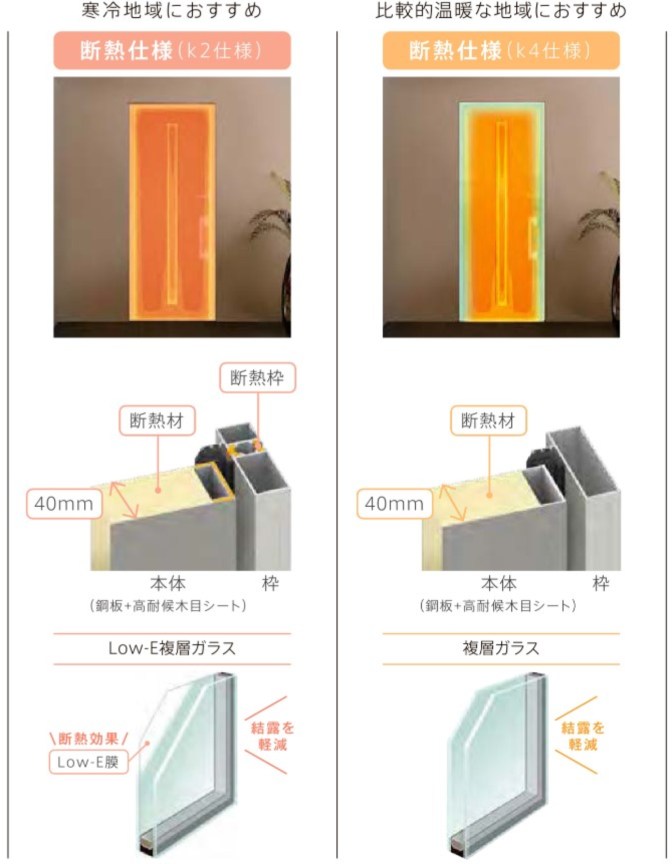 リフォーム用玄関ドア リシェント3 K2仕様 親子ドア M17型 防火仕様