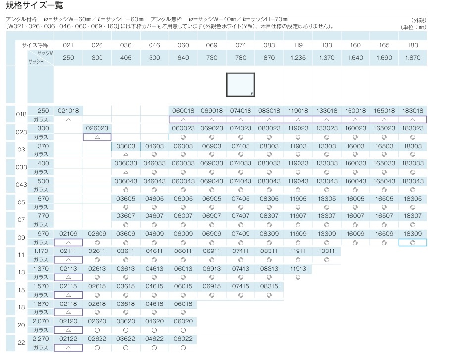 YKK YKKAP APW330 樹脂窓 FIX窓 04607 W500×H770 Loｗ-E アルゴンガスあり アルミスペーサー