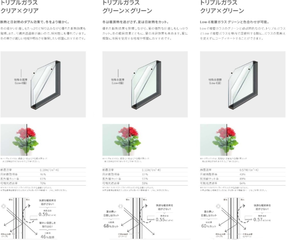 LIXIL TW 引違い窓 11409 W1185×H970 トリプルガラス TG